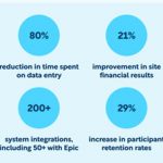 WCG Clinical CTMS 1 WCG Clinical CTMS 1