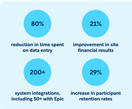 WCG Clinical CTMS 1 WCG Clinical CTMS 1
