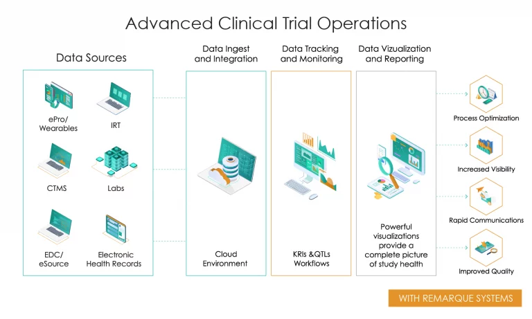 Remarque Systems CTMS 2 Remarque Systems CTMS 2