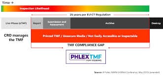 Cencora Phlexglobal eTMF 1 Cencora Phlexglobal eTMF 1