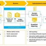 Clinevo Pharmacovigilance Software Clinevo Pharmacovigilance Software
