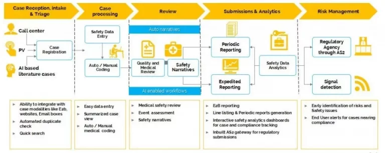Clinevo Pharmacovigilance Software Clinevo Pharmacovigilance Software