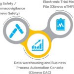 Clinevo Pharmacovigilance Software 1 Clinevo Pharmacovigilance Software 1