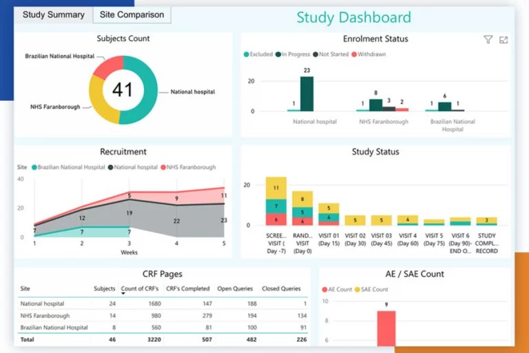 Clinion EDC 1 Clinion EDC 1