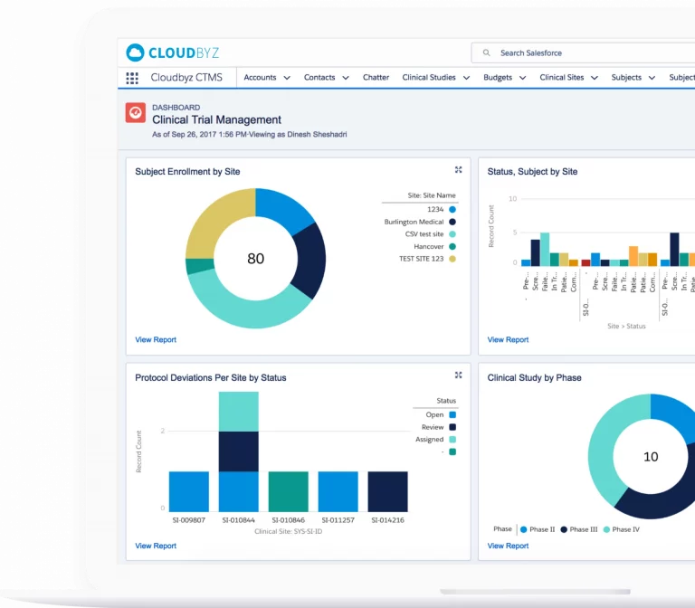 Cloudbyz CTMS Cloudbyz CTMS
