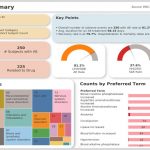 Maxis IT Clinical Oversight 3 Maxis IT Clinical Oversight 3