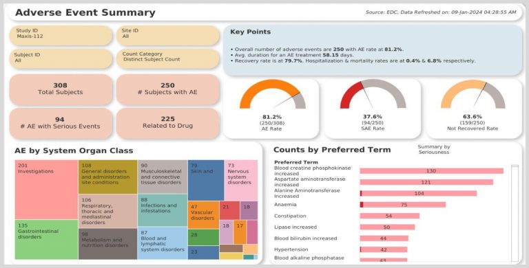 Maxis IT Clinical Oversight 3 Maxis IT Clinical Oversight 3