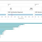 Maxis IT Clinical Oversight 1