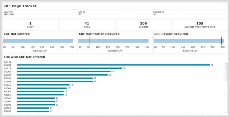 Maxis IT Clinical Oversight 1