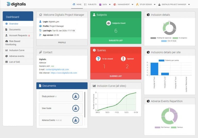 Digitalis EDC Digitalis EDC