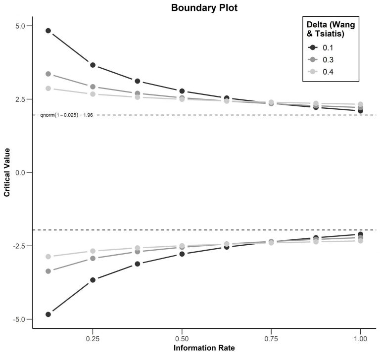 demo plot 29 768x720