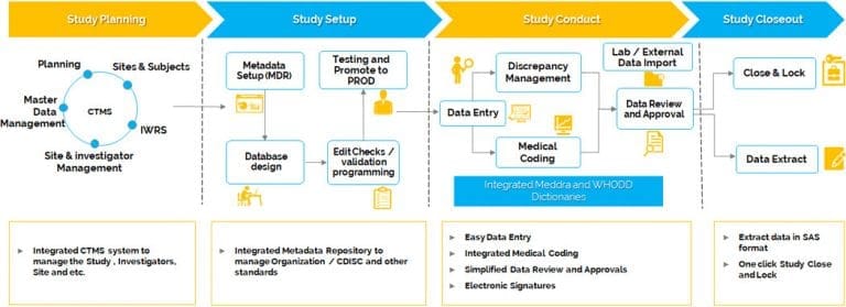 Clinevo EDC Clinevo EDC
