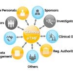 Clinevo eTMF 4 Clinevo eTMF 4