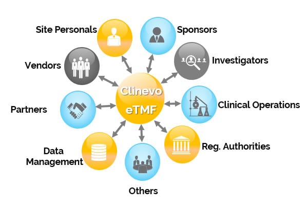 Clinevo eTMF 4 Clinevo eTMF 4
