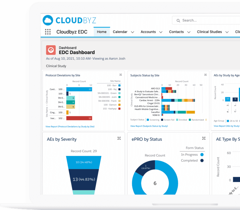 CloudByz EDC CloudByz EDC