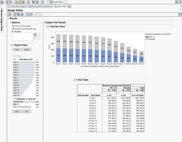 JMP Clinical Analytics JMP Clinical Analytics