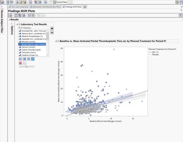JMP Clinical Analytics 1 JMP Clinical Analytics 1