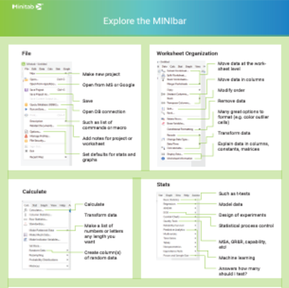 minitab explore the minibar