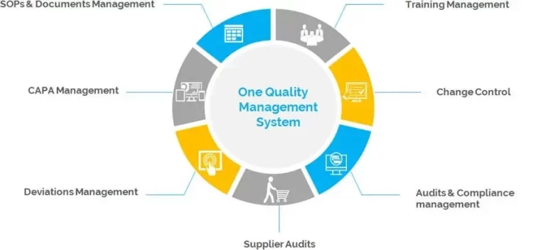 Clinevo QMS software