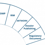 Ennov eCTD 2 Ennov eCTD 2
