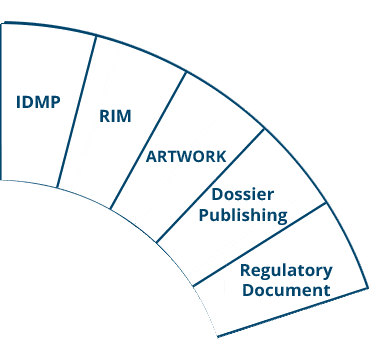 Ennov eCTD 2 Ennov eCTD 2