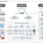saama Ai for clinical trials chart 150x150