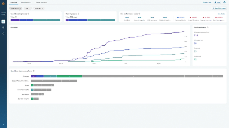 Trialbee Patient Recruitment Software 1 Trialbee Patient Recruitment Software 1