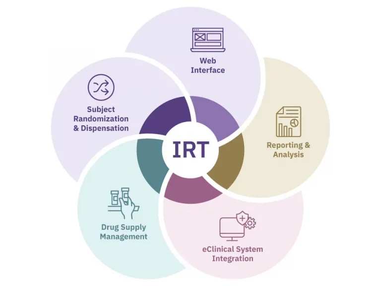what is irt infographic web 768x576