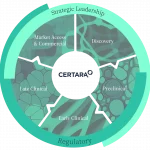 Certara Ai Software for Clinical Trials Certara Ai Software for Clinical Trials