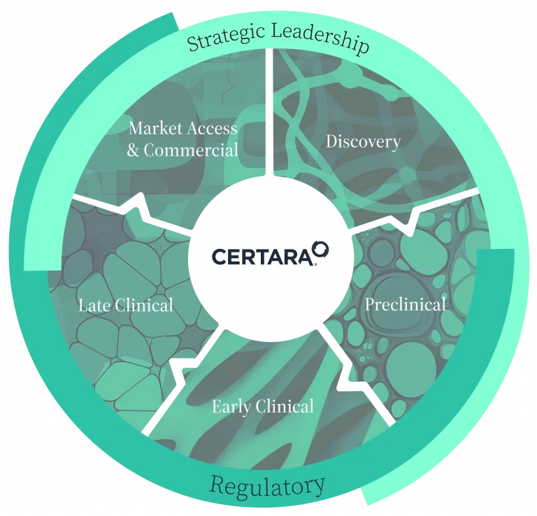Certara Ai Software for Clinical Trials Certara Ai Software for Clinical Trials